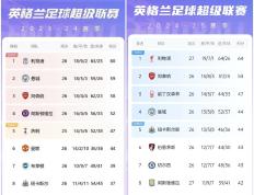 利物浦主场告捷，继续领跑积分榜的简单介绍