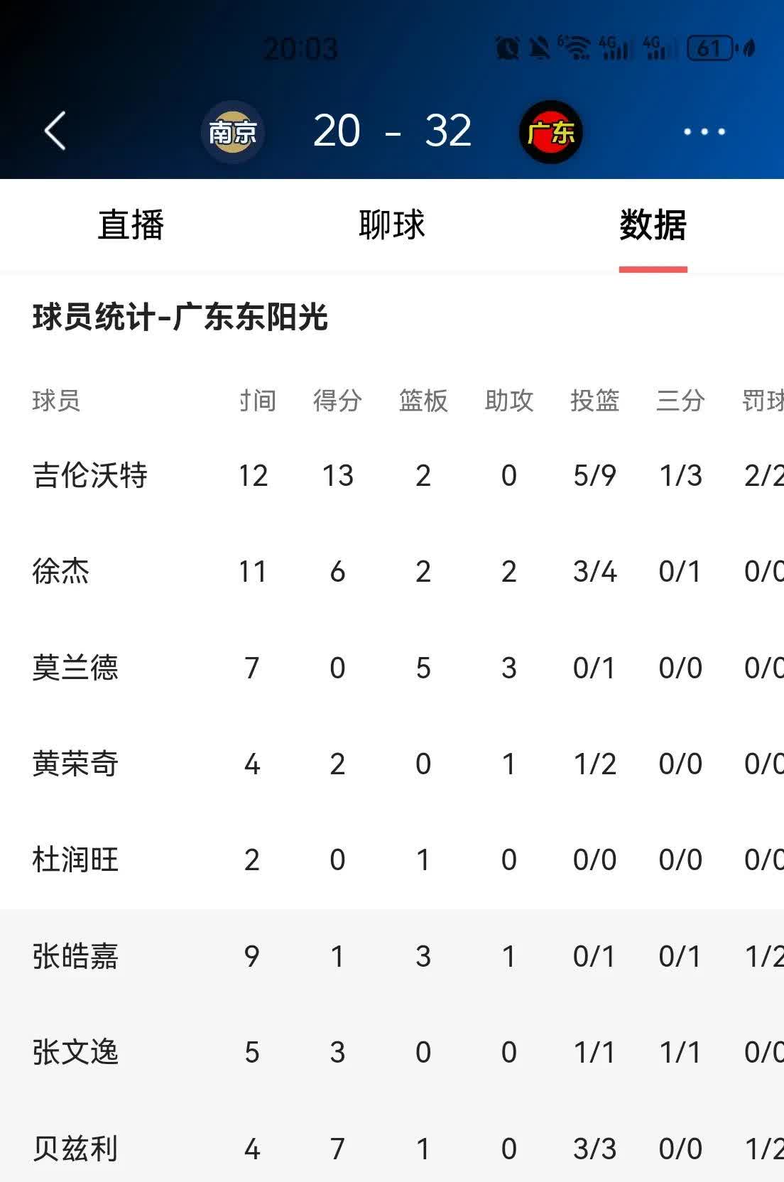 球员飘飘欲仙！连续得分，气场十足的简单介绍