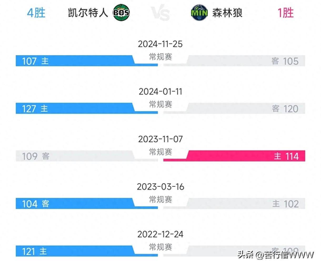 狼队对阵托特纳姆，球员比赛状态分析